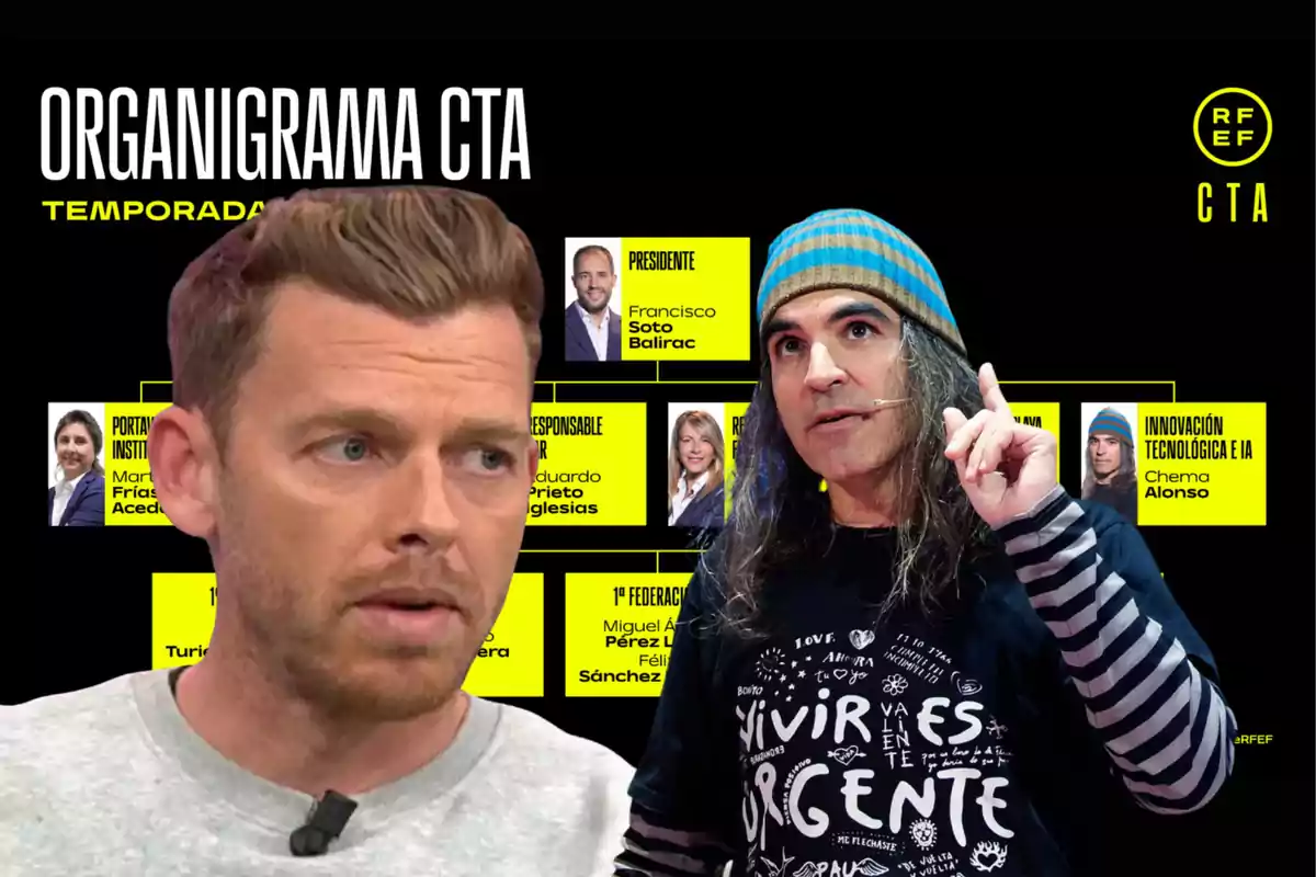 Two men in the foreground in front of a CTA organizational chart with a black background and yellow boxes
