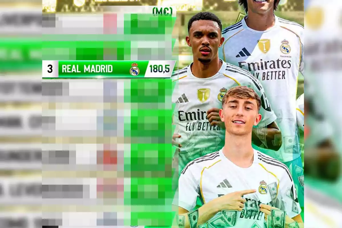 Tres jugadores del Real Madrid posan con la camiseta del equipo rodeados de billetes y al lado aparece una tabla donde el club figura en el tercer lugar con un valor de 180,5