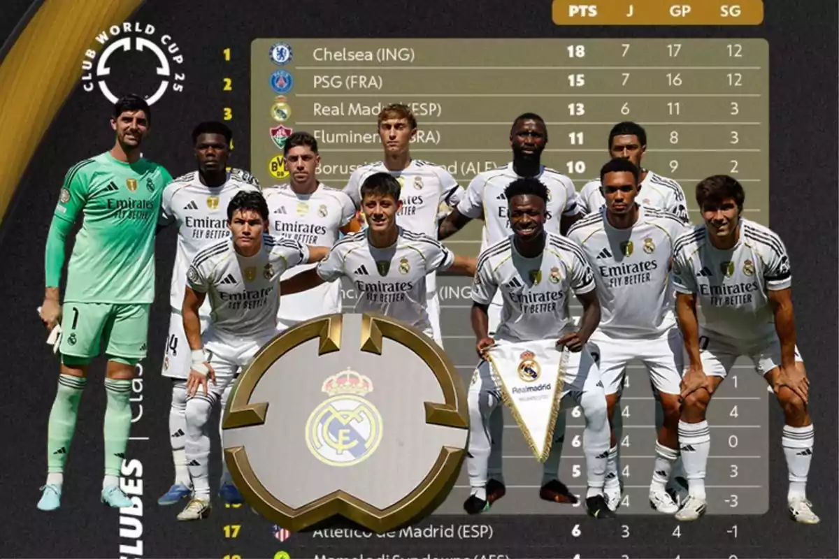 Jugadores del Real Madrid posando frente a una tabla de posiciones del Mundial de Clubes 2025 donde aparecen equipos como Chelsea, PSG y Fluminense