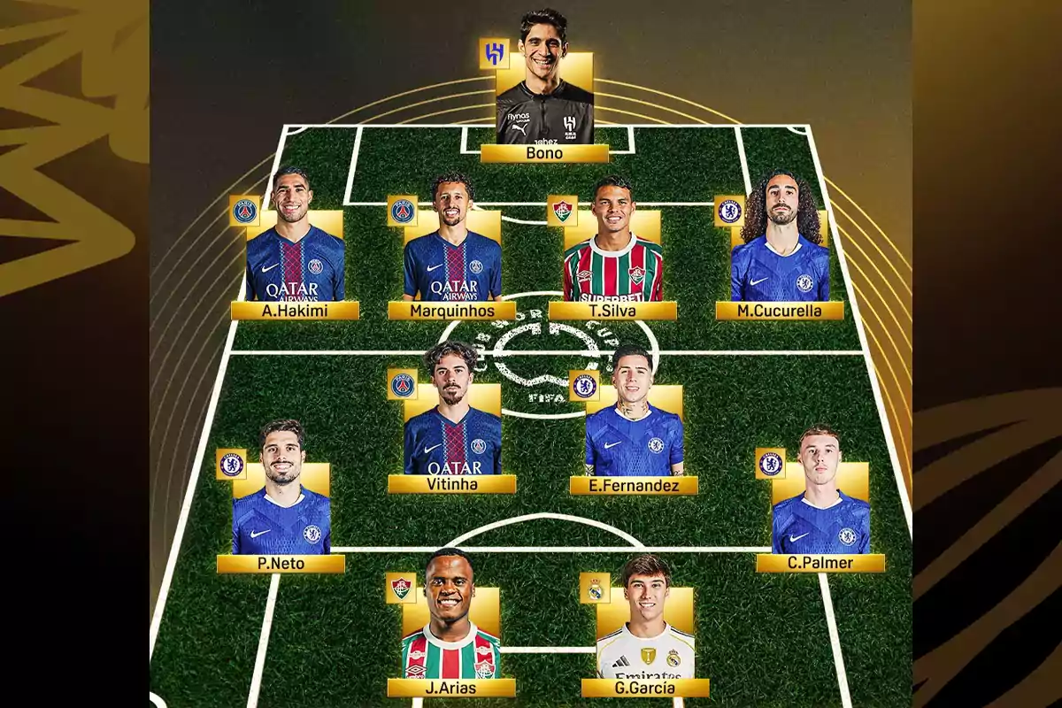 Once jugadores de fútbol posando en una alineación sobre un campo, cada uno con su nombre y camiseta de su club, formando un equipo ideal con jugadores de diferentes equipos europeos. Once jugadores de fútbol posando en una alineación sobre un campo, cada uno con su nombre y camiseta de su club, formando un equipo ideal con jugadores de diferentes equipos europeos.