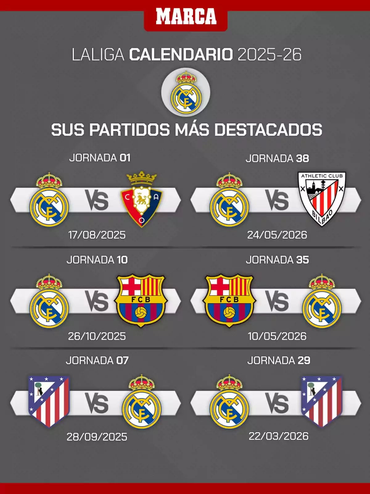 Calendario de partidos destacados del Real Madrid en la temporada 2025-26 de LaLiga mostrando enfrentamientos contra Osasuna, Athletic Club, Barcelona y Atlético de Madrid con fechas y jornadas específicas Calendario de partidos destacados del Real Madrid en la temporada 2025-26 de LaLiga mostrando enfrentamientos contra Osasuna, Athletic Club, Barcelona y Atlético de Madrid con fechas y jornadas específicas