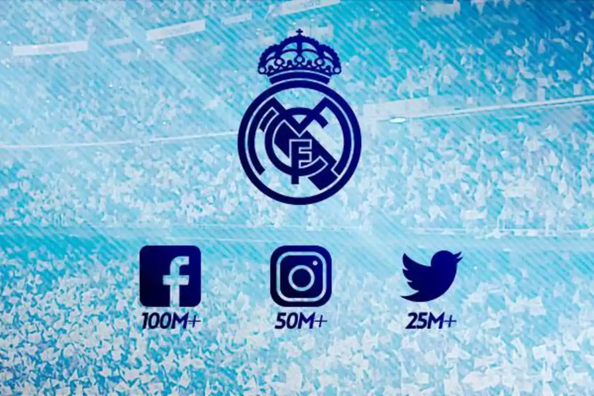 Real Madrid logo on a stadium background with Facebook, Instagram, and Twitter icons showing over 100 million, 50 million, and 25 million followers respectively Real Madrid logo on a stadium background with Facebook, Instagram, and Twitter icons showing over 100 million, 50 million, and 25 million followers respectively