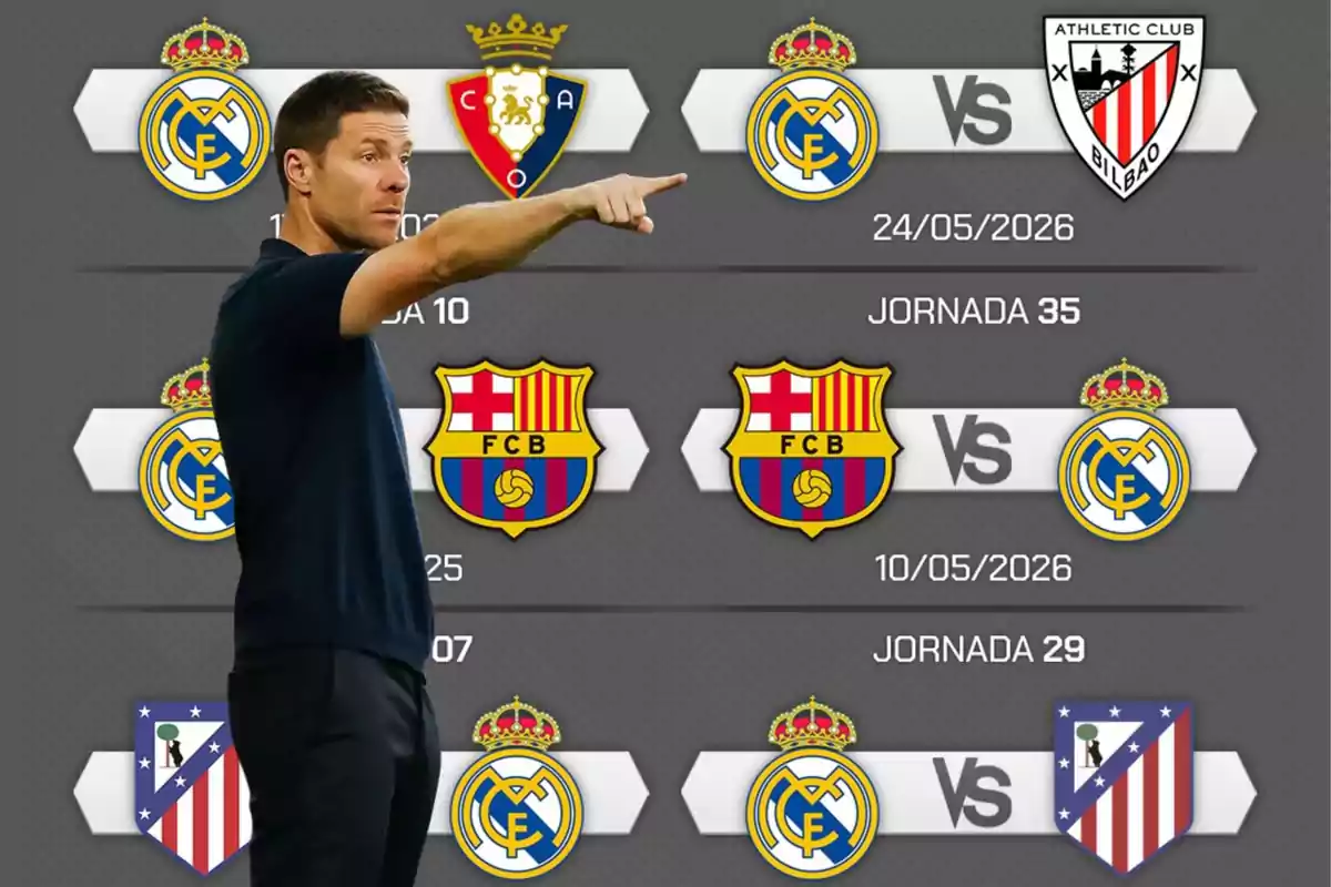 Un entrenador señalando al frente con el calendario de partidos destacados del Real Madrid contra Osasuna, Athletic Club, Barcelona y Atlético de Madrid en la temporada 2025-2026 de LaLiga