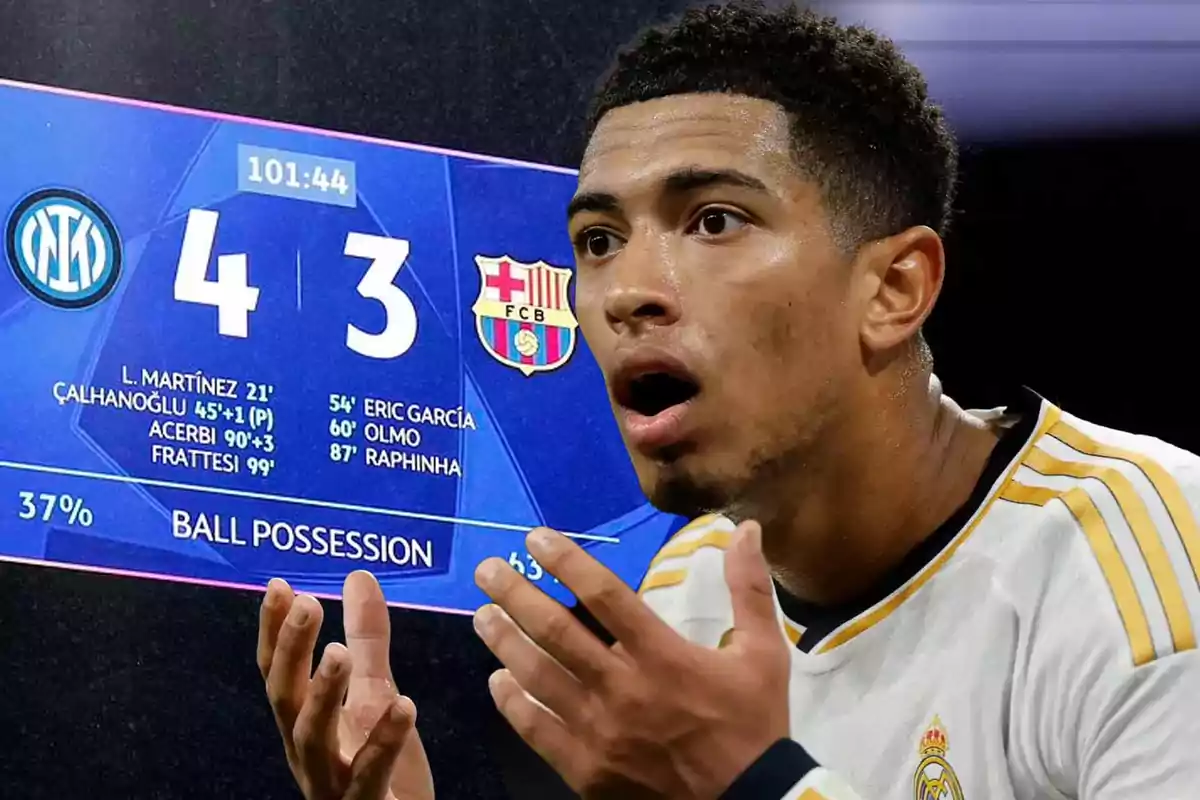A player surprised in front of a scoreboard showing an Inter victory over Barcelona with a score of 4-3.