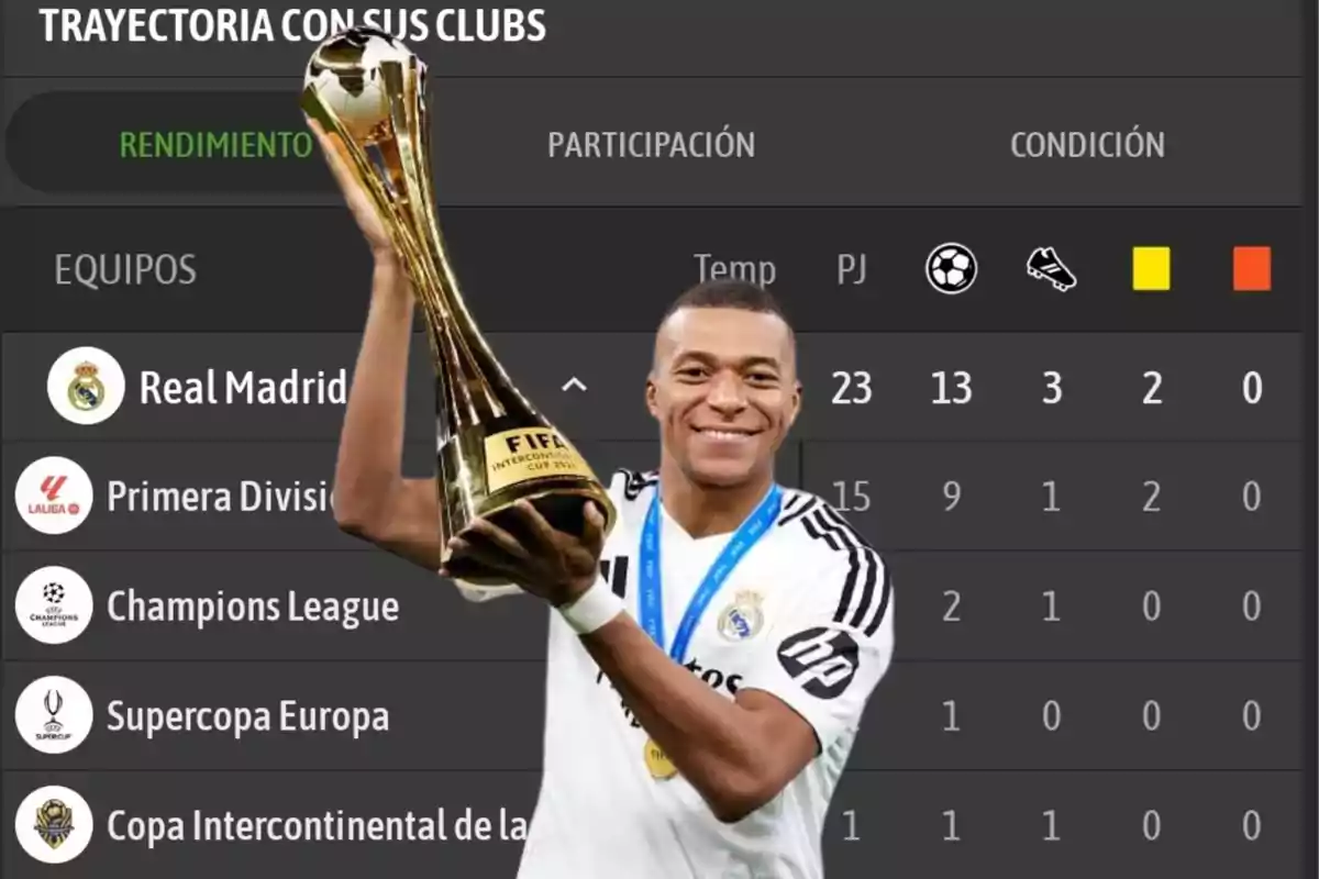 Jugador de fútbol con trofeo en uniforme del Real Madrid frente a estadísticas de rendimiento en varias competiciones.