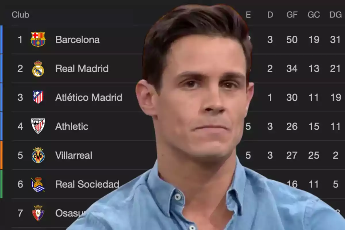 A man with a serious expression in front of a table of soccer team standings.