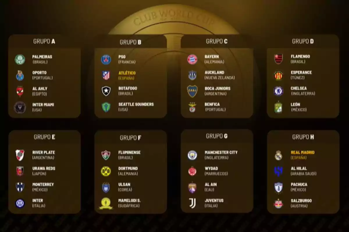 Imagen que muestra la distribución de equipos de fútbol en diferentes grupos para un torneo internacional, con equipos de países como Brasil, España, Alemania, México, entre otros. Imagen que muestra la distribución de equipos de fútbol en diferentes grupos para un torneo internacional, con equipos de países como Brasil, España, Alemania, México, entre otros.