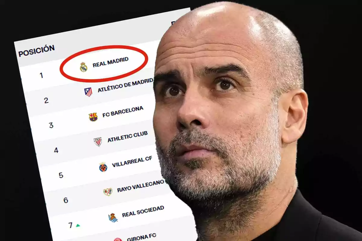 Un hombre con barba y cabeza rapada aparece en primer plano mientras que en el fondo se muestra una tabla de posiciones de fútbol con el Real Madrid en primer lugar.