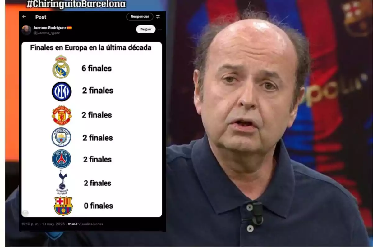 A man on a television program with an image next to him showing a chart of soccer finals in Europe over the last decade, highlighting the number of finals reached by various teams, including one with zero finals.