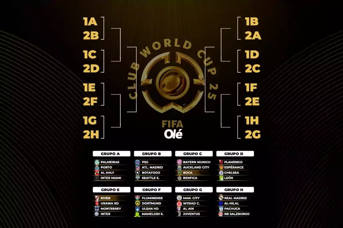 Imagen con el logo del Mundial de Clubes 2025 en el centro, el formato de eliminación directa a los lados y los ocho grupos con los equipos participantes en la parte inferior