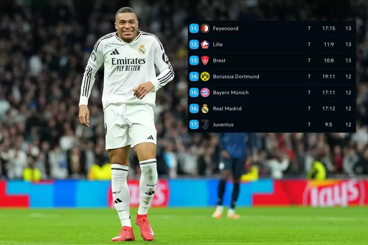 A soccer player wearing a Real Madrid uniform smiles on the field as a soccer team standings table appears next to him.